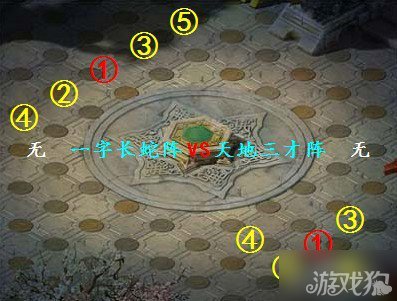 神雕侠侣阵法相克图文解析之一字长蛇阵