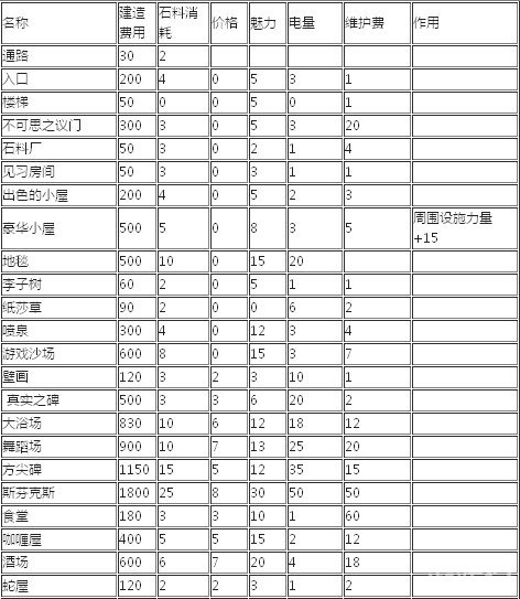 开拓金字塔王国建筑大全一览表