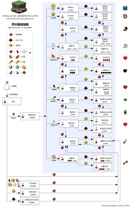我的世界炼药图文教程汇总讲解 炼金术的时代