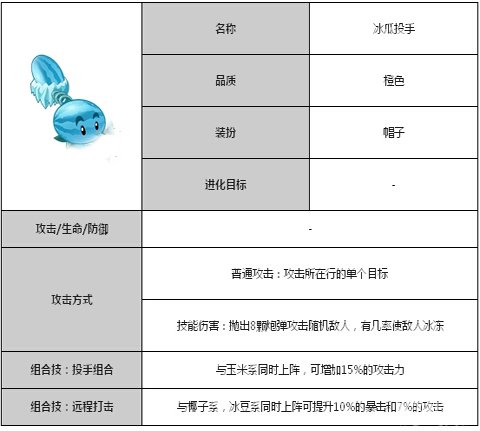 植物大战僵尸全明星冰瓜投手攻击伤害攻略