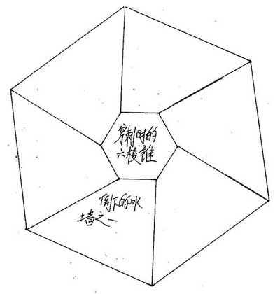 注意这六面墙不相互接触,也不将城完全围住,但为什么如此呢?